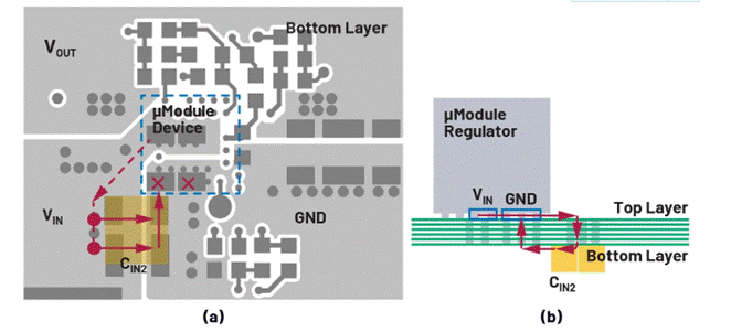 热环路 PCB ESR 和 ESL 与去耦电容器位置的关系