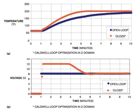 数字控制器补偿模拟控制器