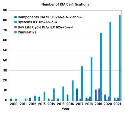 IEC 62443系列标准：如何防御基础设施网络攻击