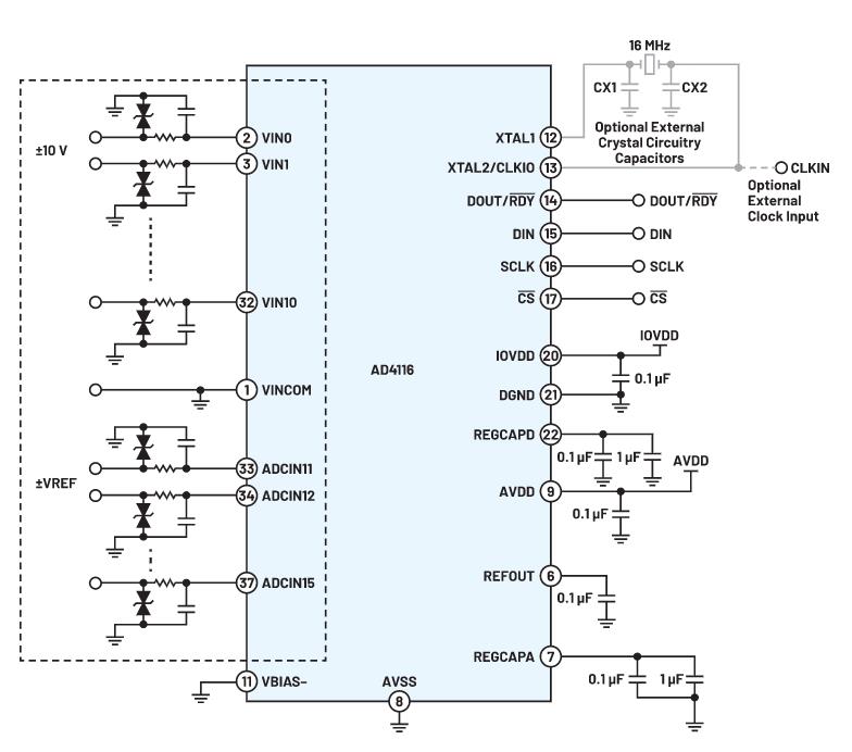新一代多路复用ADC如何简化复杂系统设计 新一代多路复用ADC如何简化复杂系统设计