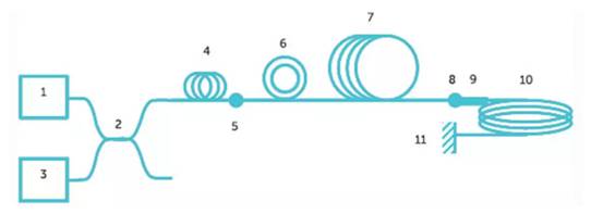 使用光纤作为隔离电流传感器？