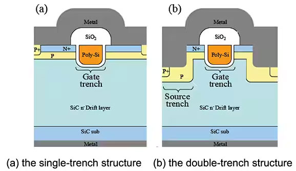 如何在大功率应用中减少损耗、提高能效并扩大温度范围