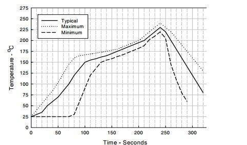 半导体功率器件的无铅回流焊