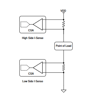 通信基础设施设备中的电流感测应用 通信基础设施设备中的电流感测应用