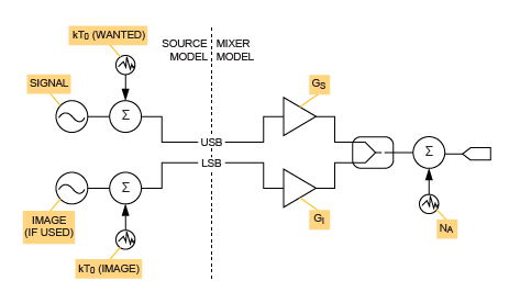 接收器系统噪声系数分析