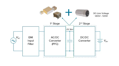 什么是直流母线支撑滤波器？