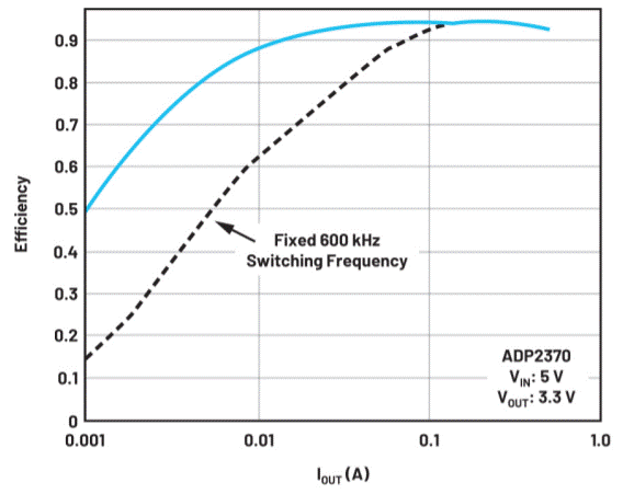 电池供电系统需要电源管理系统吗？