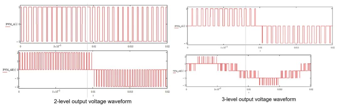 三电平电路原理及常见的电路拓扑分析