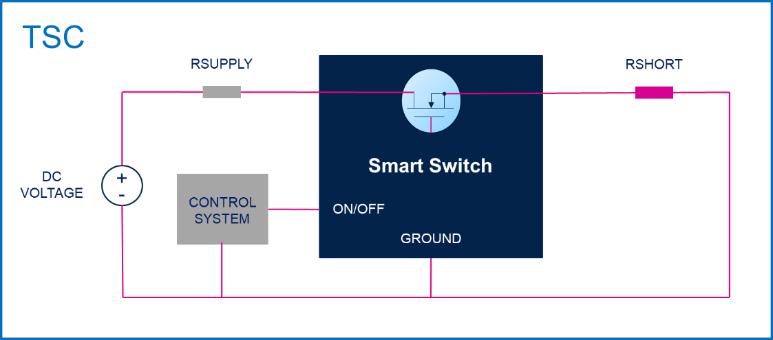 均衡电流，实现车规智能驱动器的最佳性能