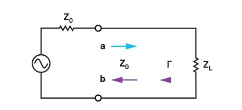 为何在RF设计中理解波反射非常重要？