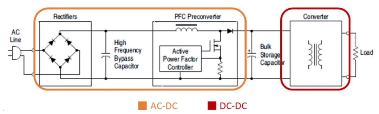 电源工程师必看，离线开关电源 (SMPS) 系统设计保姆级教程