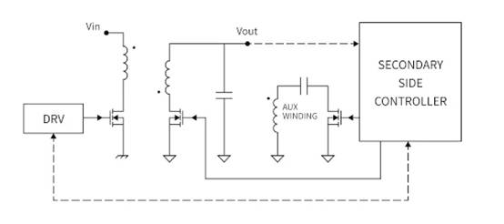 提高低功率 AC／DC 转换的效率并减小尺寸