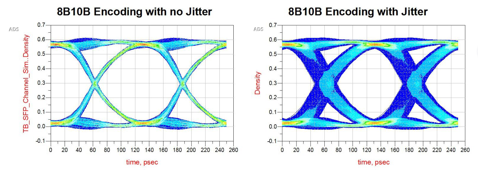 复杂医疗系统中信号完整性测试挑战的应对之道