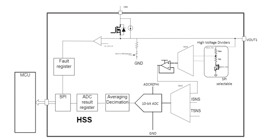 电子保险丝如何助力软件定义车辆的区域架构革新