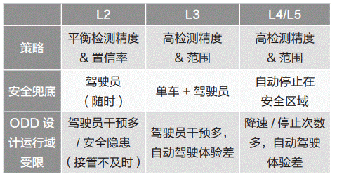 通信感知一体化在车联网领域的关键技术与应用 通信感知一体化在车联网领域的关键技术与应用