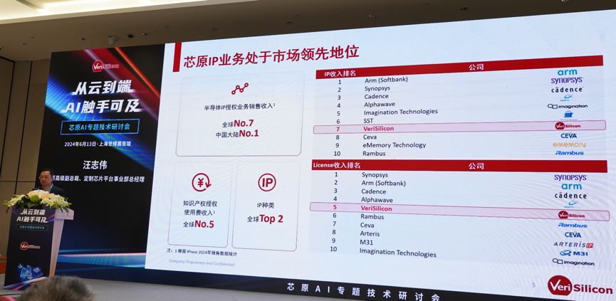 芯原汪志伟：芯原IP、平台、软件整套解决方案，助力AIGC算力进一步升级