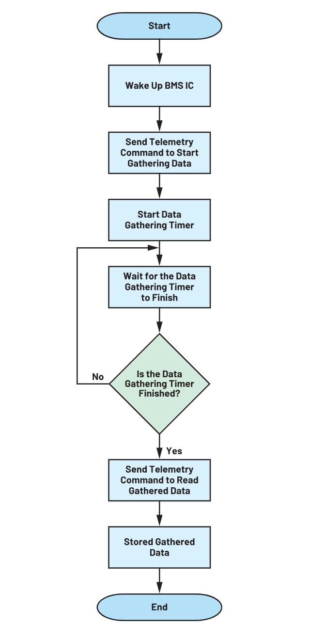 一文深入了解备用电池单元中的BMS配置