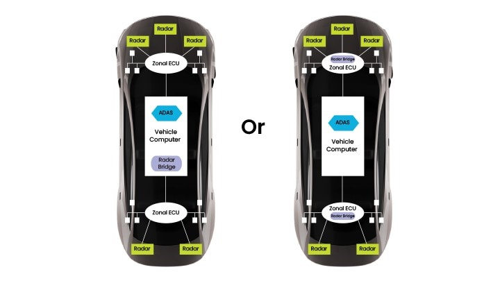 评估分布式雷达架构的四个理由