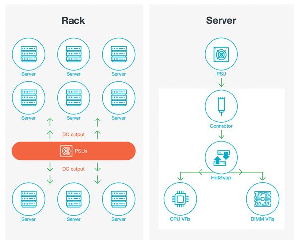 借助电源完整性测试提高人工智能数据中心的能效
