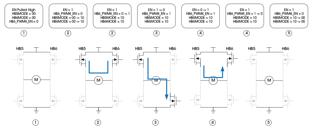 高效控制：类比半导体DR7808在新能源汽车中的应用