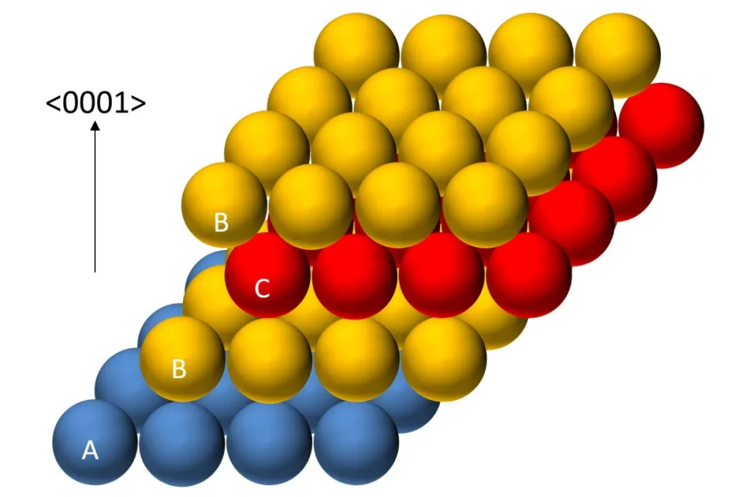 第3讲：SiC的晶体结构