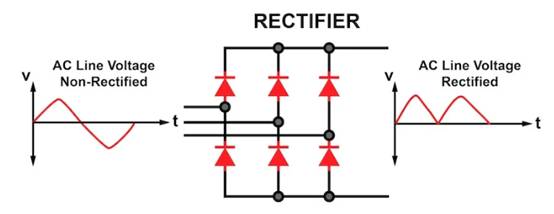 电机起动器第 6 部分：变频驱动器
