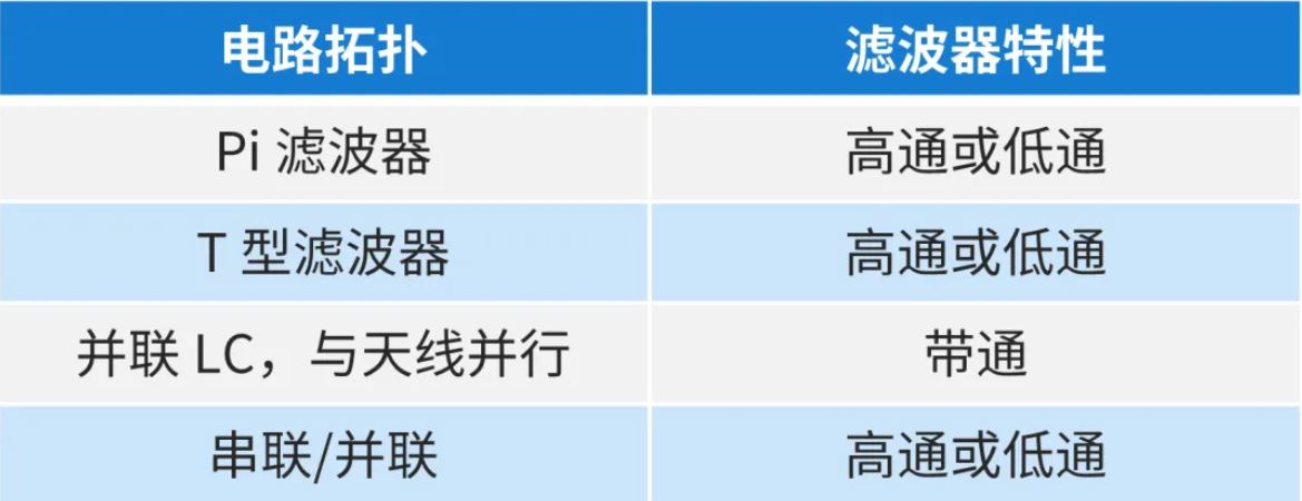 天线的阻抗匹配技术