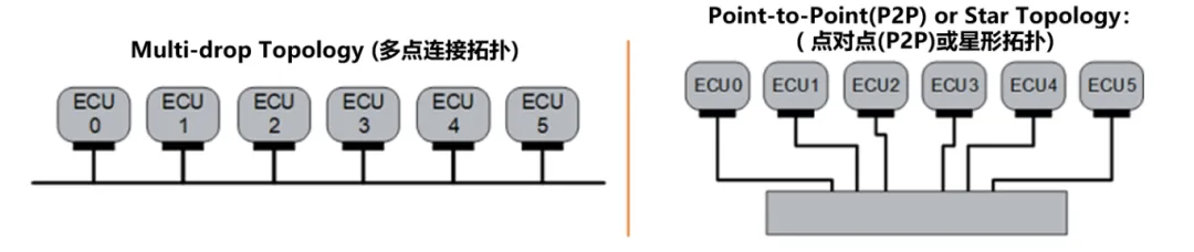 10BASE-T1S如何推动工业与汽车革新？
