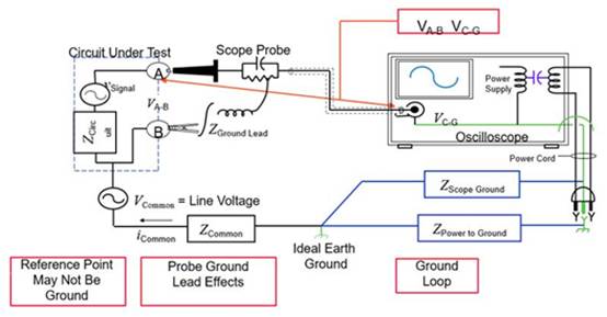 使用差分来测试开关模式电源