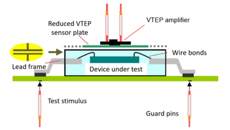 利用电容测试方法开创键合线检测新天地