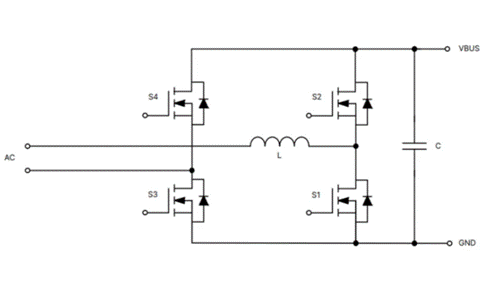 为什么超大规模数据中心要选用SiC MOSFET？