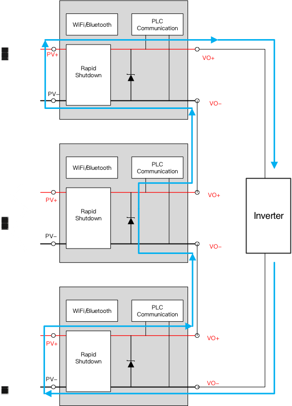 突破传统局限，泰克助力芯朋微理想二极管更安全、更高效