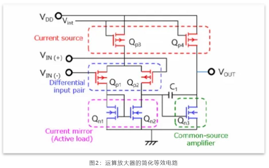 芝识课堂——运算放大器（一），电路设计图中给力的“三角形”
