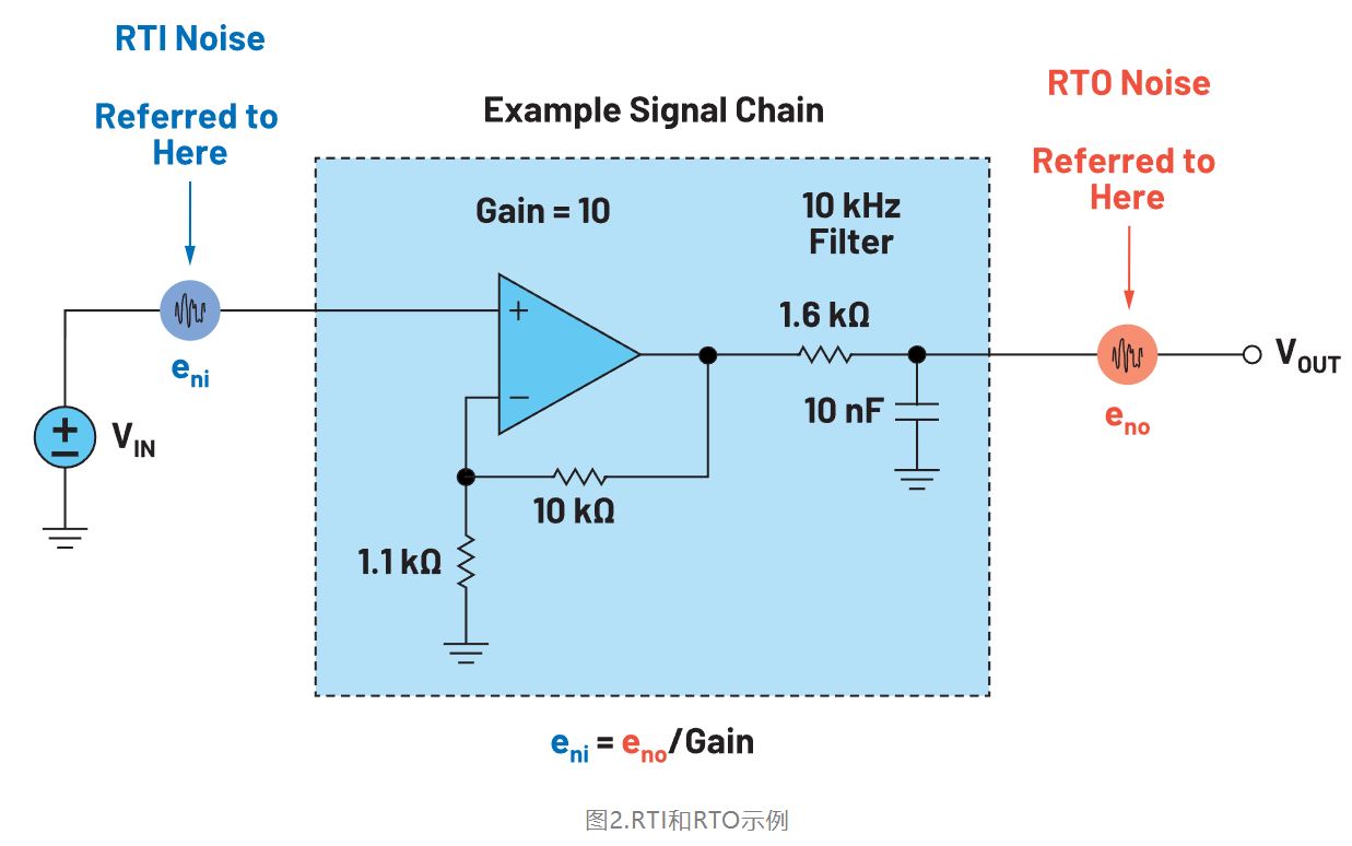 精密系统中的RTI计算和仿真