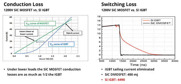 SiC如何让EA10000电源效率飙升？电源技术优势全解剖