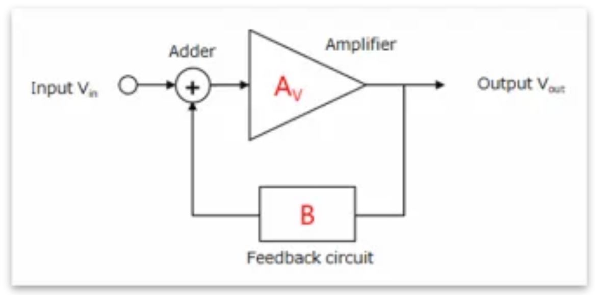 芝识课堂——运算放大器（二），在使用之前有哪些注意事项？