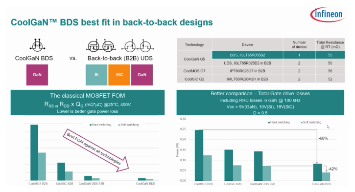 功率器件新突破！氮化镓实现单片集成双向开关