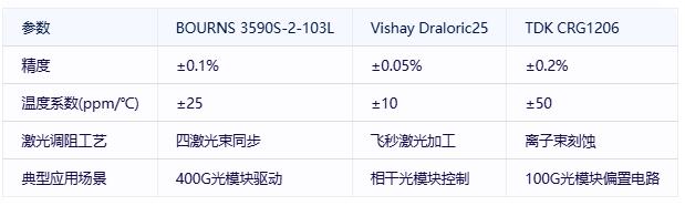 厚膜电阻在通信基础设施中的关键应用与技术突破