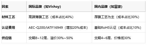 一文读懂排电阻：技术原理、应用场景及厂商选型策略