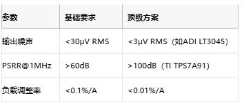 3μV噪声极限！正弦波发生器电源净化的七阶降噪术