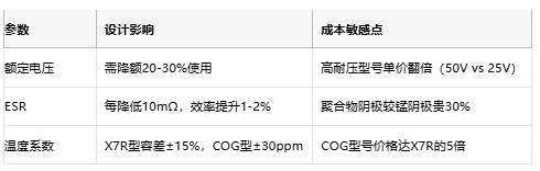钽电容技术全景解析:从纳米级介质到AI服务器供电革命 钽电容技术全景解析:从纳米级介质到AI服务器供电革命