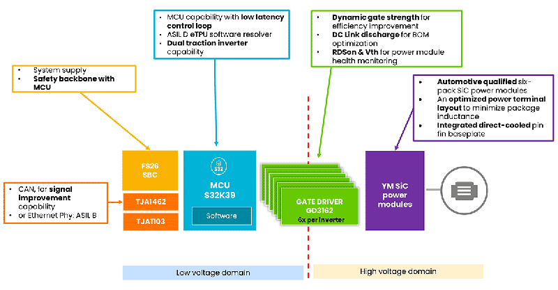 200kHz开关频率破局！Wolfspeed联合恩智浦推出牵引逆变器解决续航焦虑