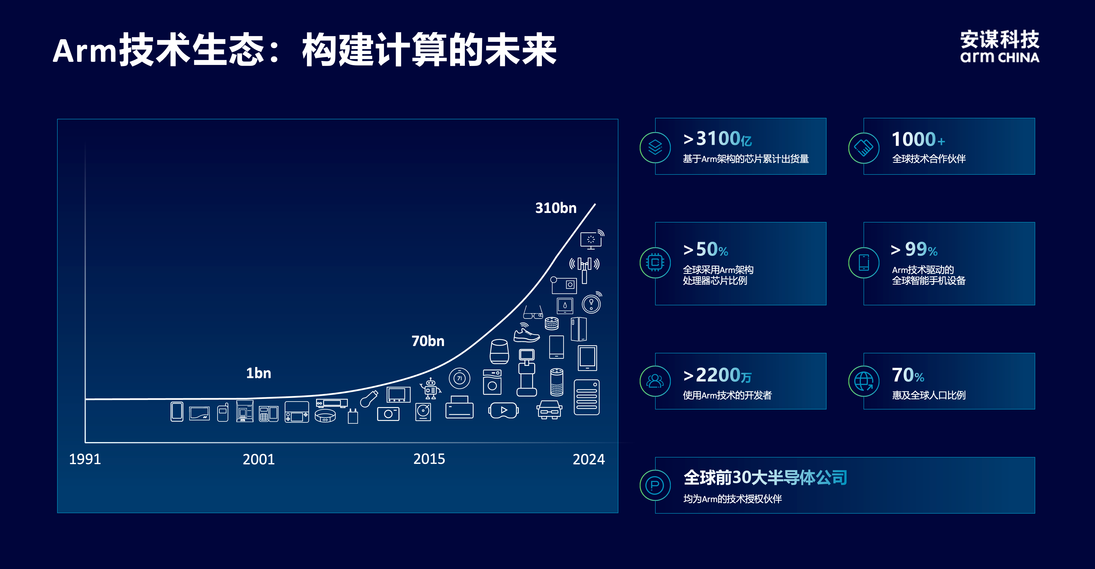 安谋科技CEO陈锋：立足全球标准与本土创新，赋能AI计算“芯”时代