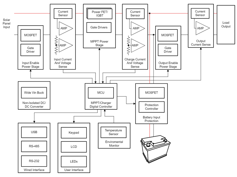 GaN如何让光伏充电控制器更高效更小巧？TI给出答案