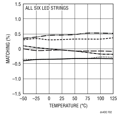 精简LED驱动设计，降低LCD背光系统成本