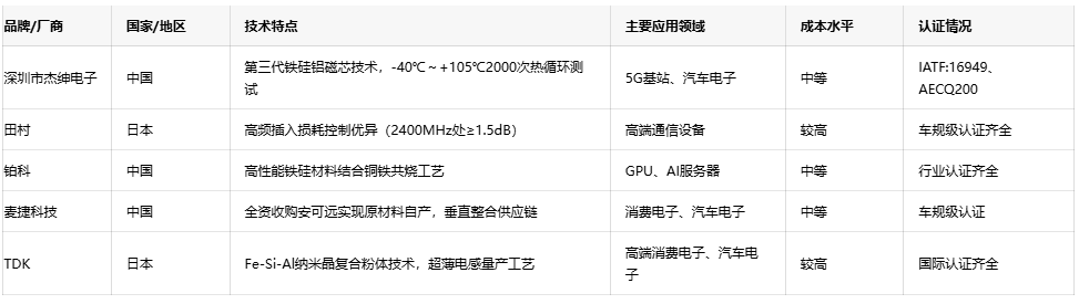 可调电感技术趋势：小型化、高频化与高可靠性发展路径