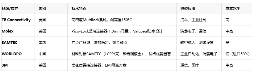 线对线连接器：电子产业“血管”的设计、应用与创新