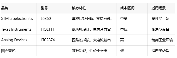 IO-Link技术全景解读：从神经末梢到智能制造核心