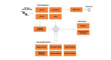 智能制造感知系统设计：物理AI的传感器配置指南