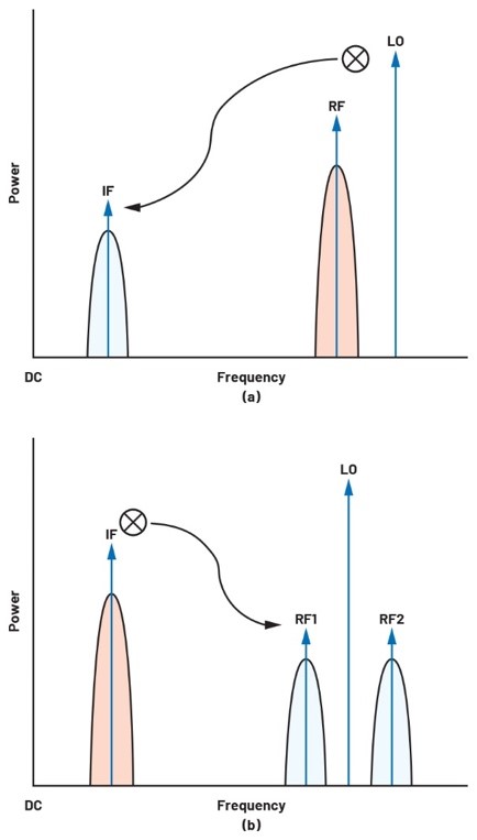 ADALM2000实验指南:有源混频器设计与转换增益分析 ADALM2000实验指南:有源混频器设计与转换增益分析